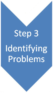 Step 3 Identifying Problems